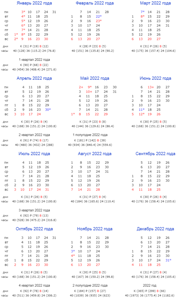 Календарь на 2022 год при шестидневной рабочей неделе