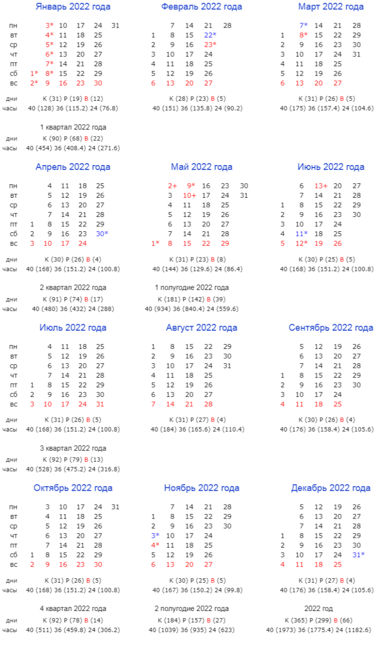 Производственный календарь 2022 с праздниками и выходными утвержденный