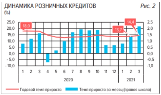 Что Будет С Экономикой России В 2021 Году: Мнение Экспертов 2 Ч Назад, Нефть, Рубль, Прогнозы