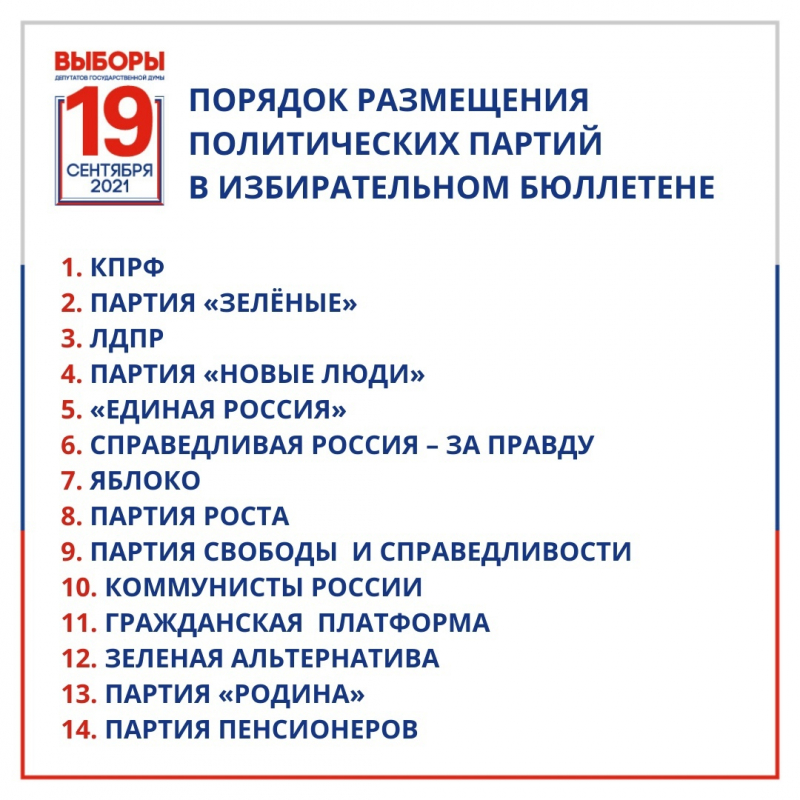 Реальный рейтинг партий на сегодняшний день. Опросы. Выборы в Госдуму России 2021