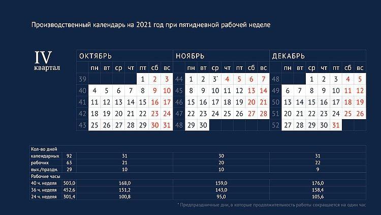 Выходные в ноябре 2021 года в России как отдыхаем и праздничные дни в 2021 году