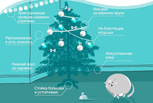 Способы и методы, как спасти новогоднюю елку от кота: чем угрожает питомцам украшенное дерево