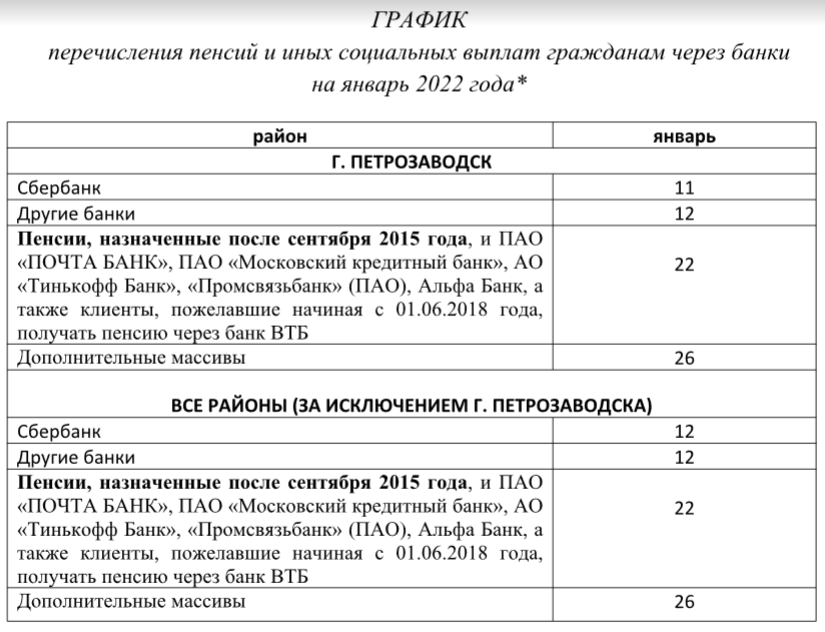 График выплат детских пособий в 2022 году. График выплаты пенсий в 2022 году. Досрочная выплата пенсий в декабре за январь 2022 года. График выплаты пенсий в новогодние праздники.