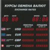 Что будет с курсом рубля и доллара. Пора покупать доллар и продавать рубли