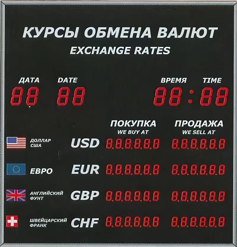 Что будет с курсом рубля и доллара. Пора покупать доллар и продавать рубли