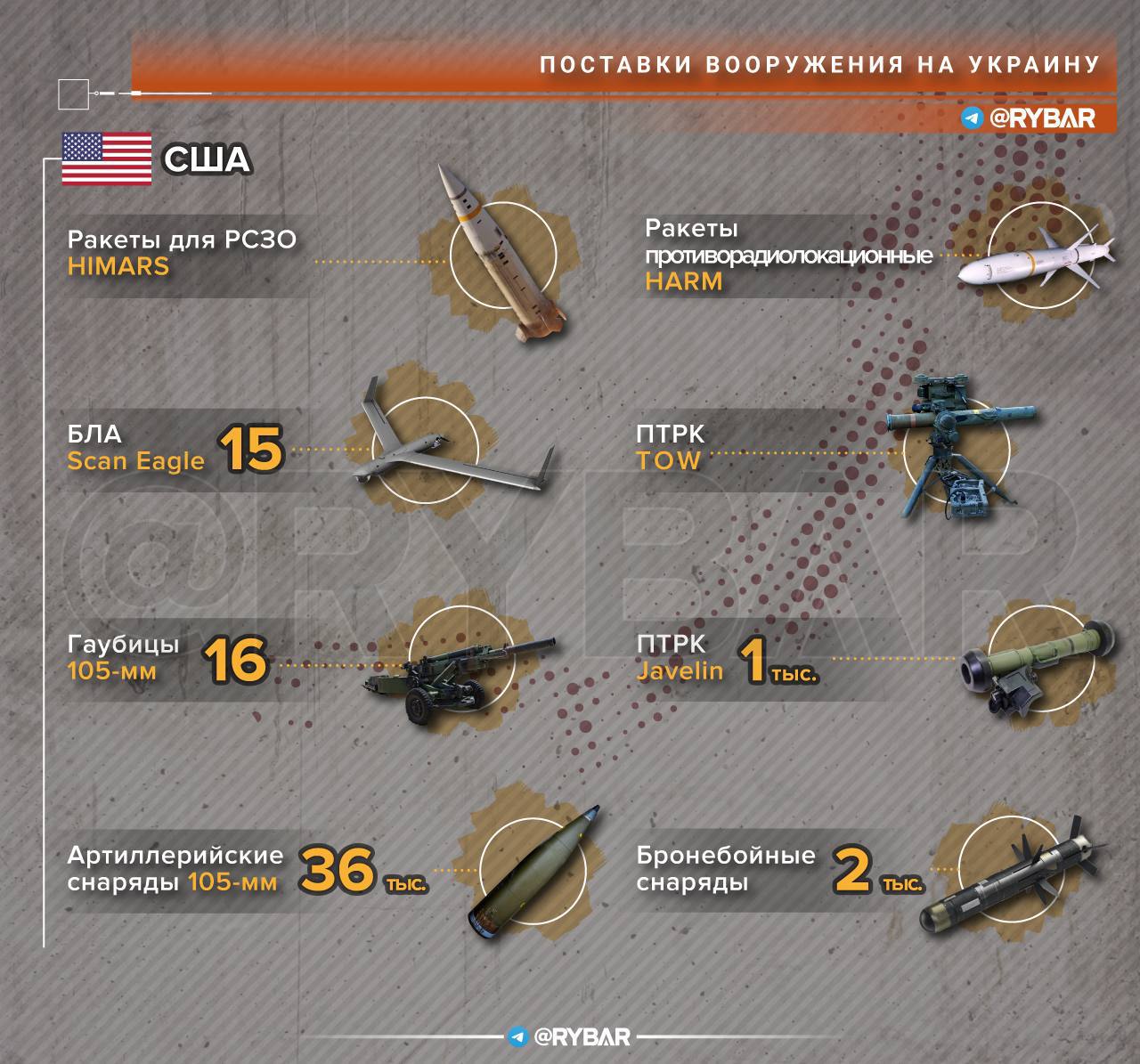 Телеграмм война на украине z фото 98