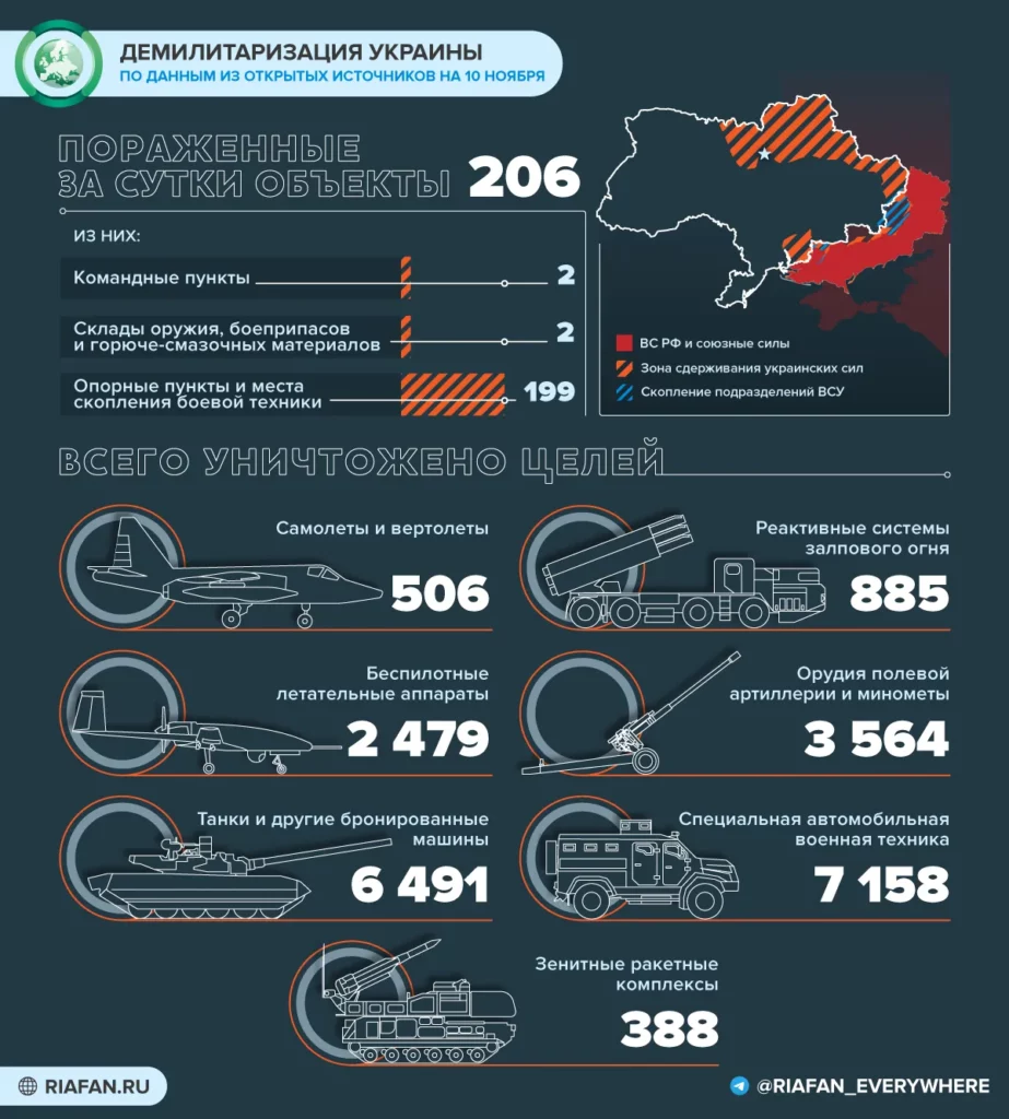 Инфографика карта боевых действий на украине сегодня